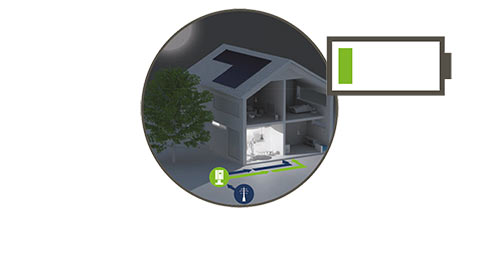 Mein Solarstrom: Batterie 06 Uhr vormittags
