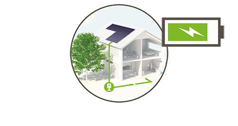 Mein Solarstrom: Batterie 10 Uhr vormittags