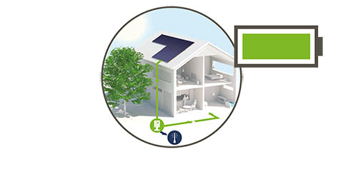 Mein Solarstrom: Batterie 15 Uhr nachmittags
