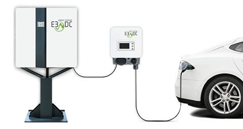 Laden Sie Ihr Elektromobil bequem mit eigenem Solarstrom zu Hause.