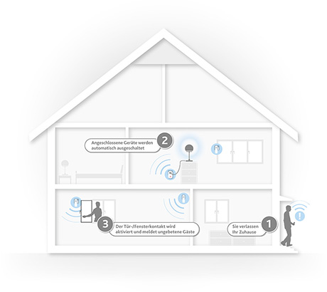 Jetzt Einbruchschutz verbessern mit EWE smart living einfach & sicher!
