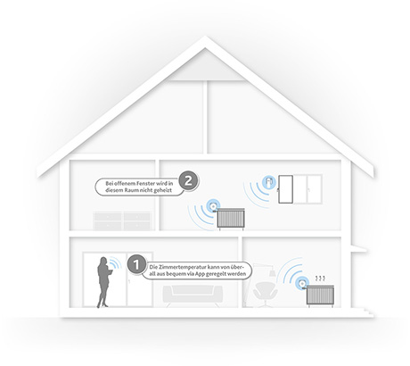 Regeln Sie Ihre Heizung automatisch mit EWE smart living warm & spar.
