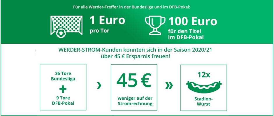 Sichern Sie sich Super-Prämien mit WERDER STROM von EWE.