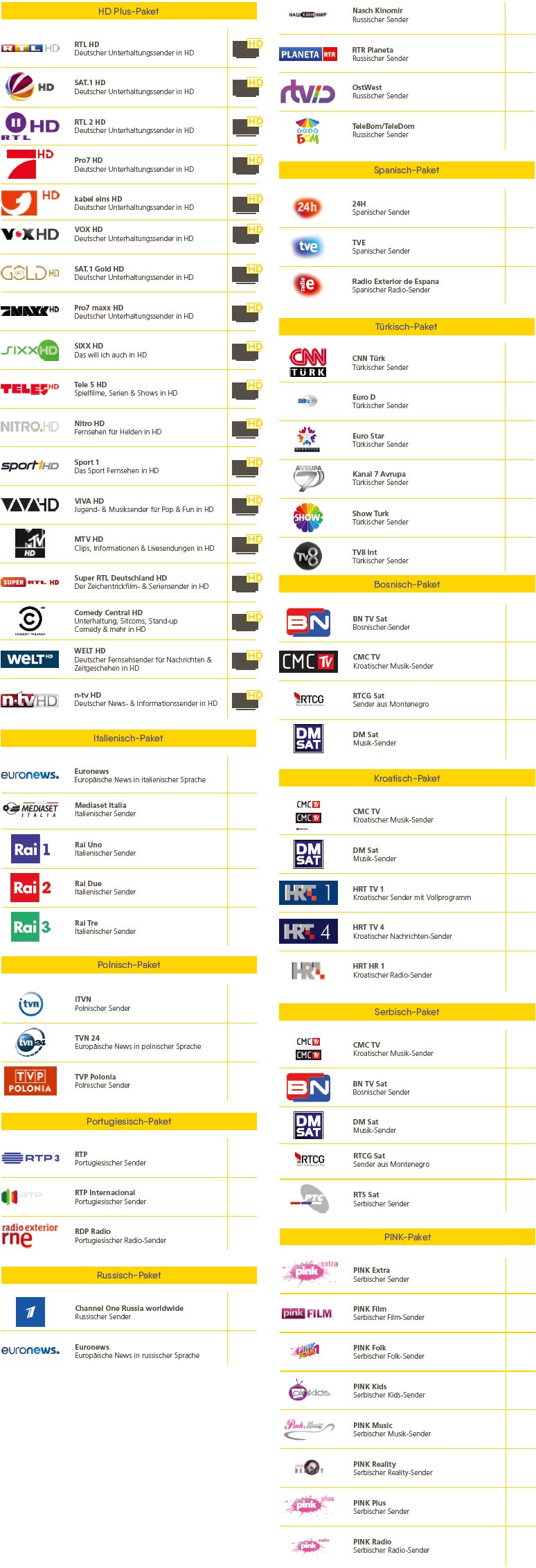EWE TV plus Senderpaket 1