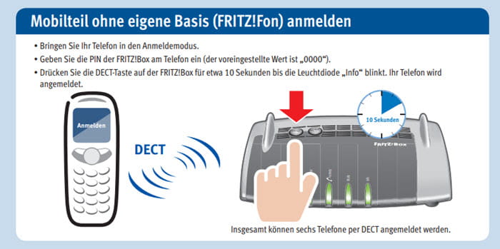 Auf welche Faktoren Sie beim Kauf bei Dsl kabel für ip basierten anschluss achten sollten!